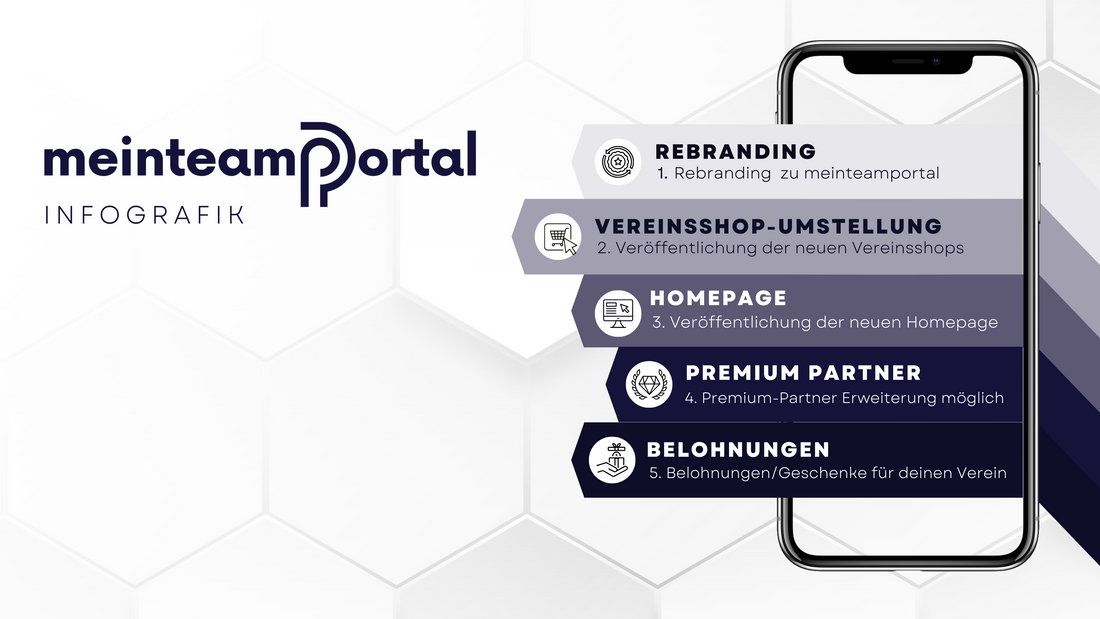 Willkommen bei meinteamportal!